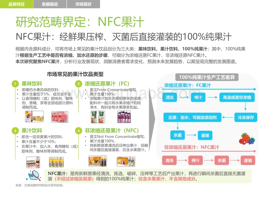 艾瑞咨询：2023年中国NFC果汁消费者洞察报告_48页_3mb.pdf_第5页