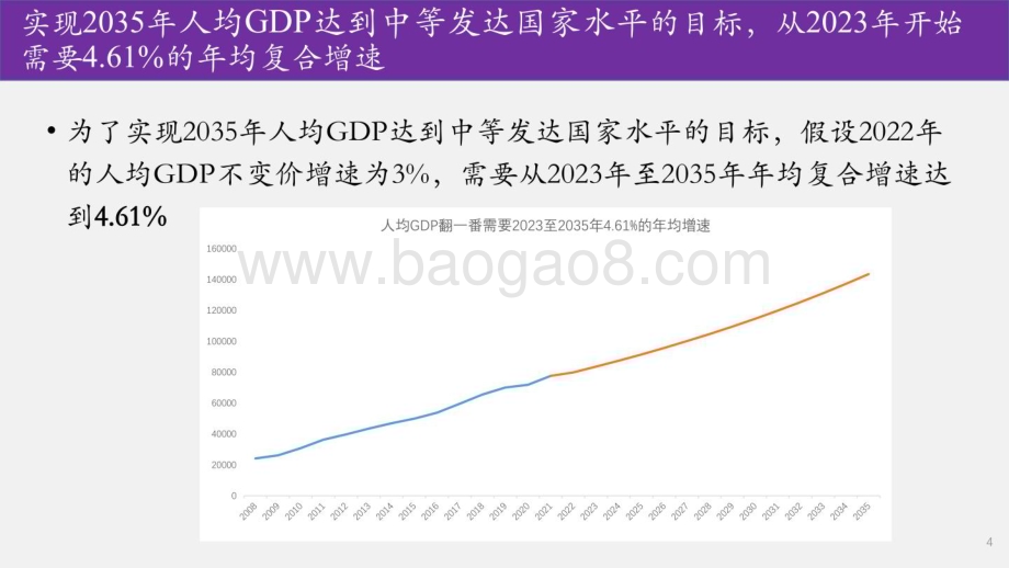 清华大学：2023-2027中国经济发展展望：重振增长_38页_3mb.pdf_第4页