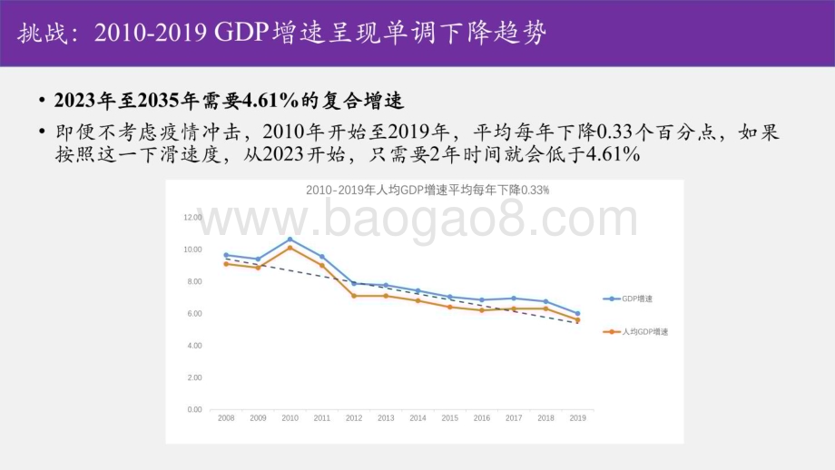 清华大学：2023-2027中国经济发展展望：重振增长_38页_3mb.pdf_第5页