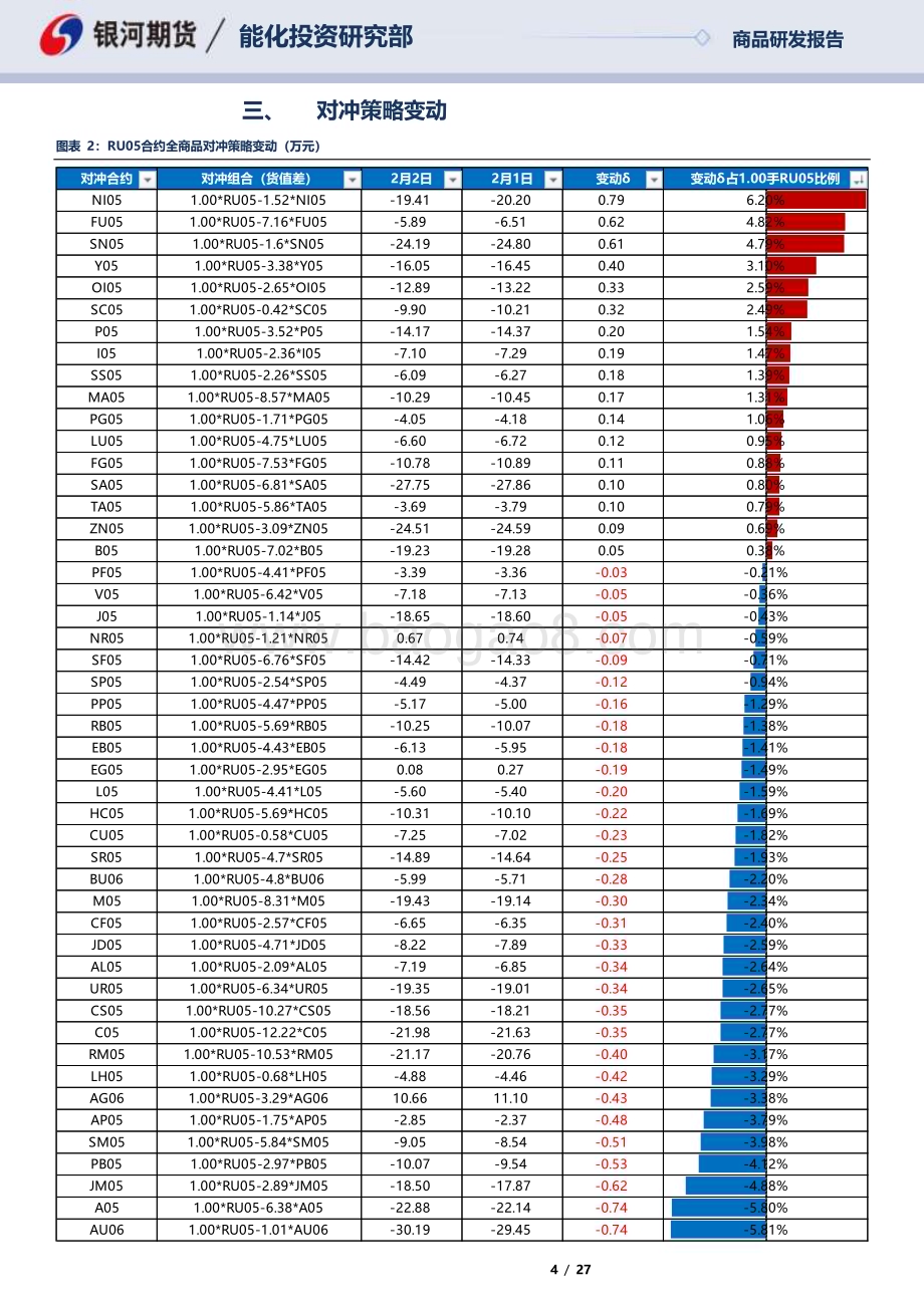 20230202-银河期货-RU05合约全商品对冲报告_27页_838kb (1).pdf_第4页