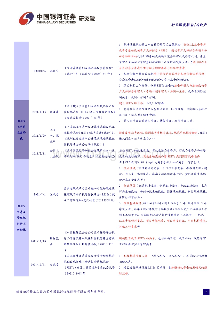 20230223-中国银河-房地产行业REITs专题报告_政策助力_扩募加速_REITs市场大有可为_30页_1mb (1).pdf_第5页