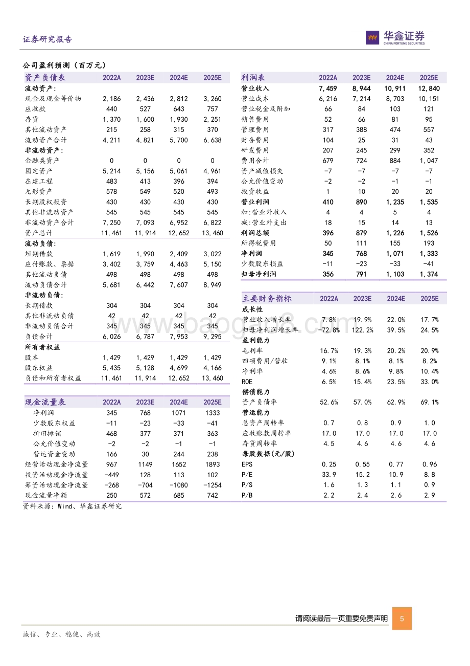 20230424-华鑫证券-金晶科技-600586.SH-公司动态研究报告_乘TCO玻璃之风_破周期之浪_7页_300kb.pdf_第5页