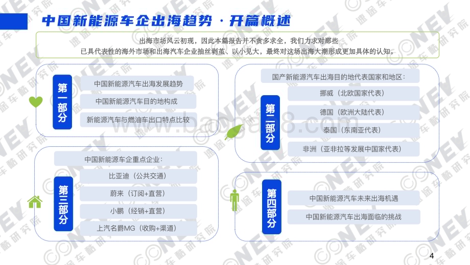 速途车酷研究院：2023中国新能源汽车出海趋势分析报告_68页_14mb (1).pdf_第5页