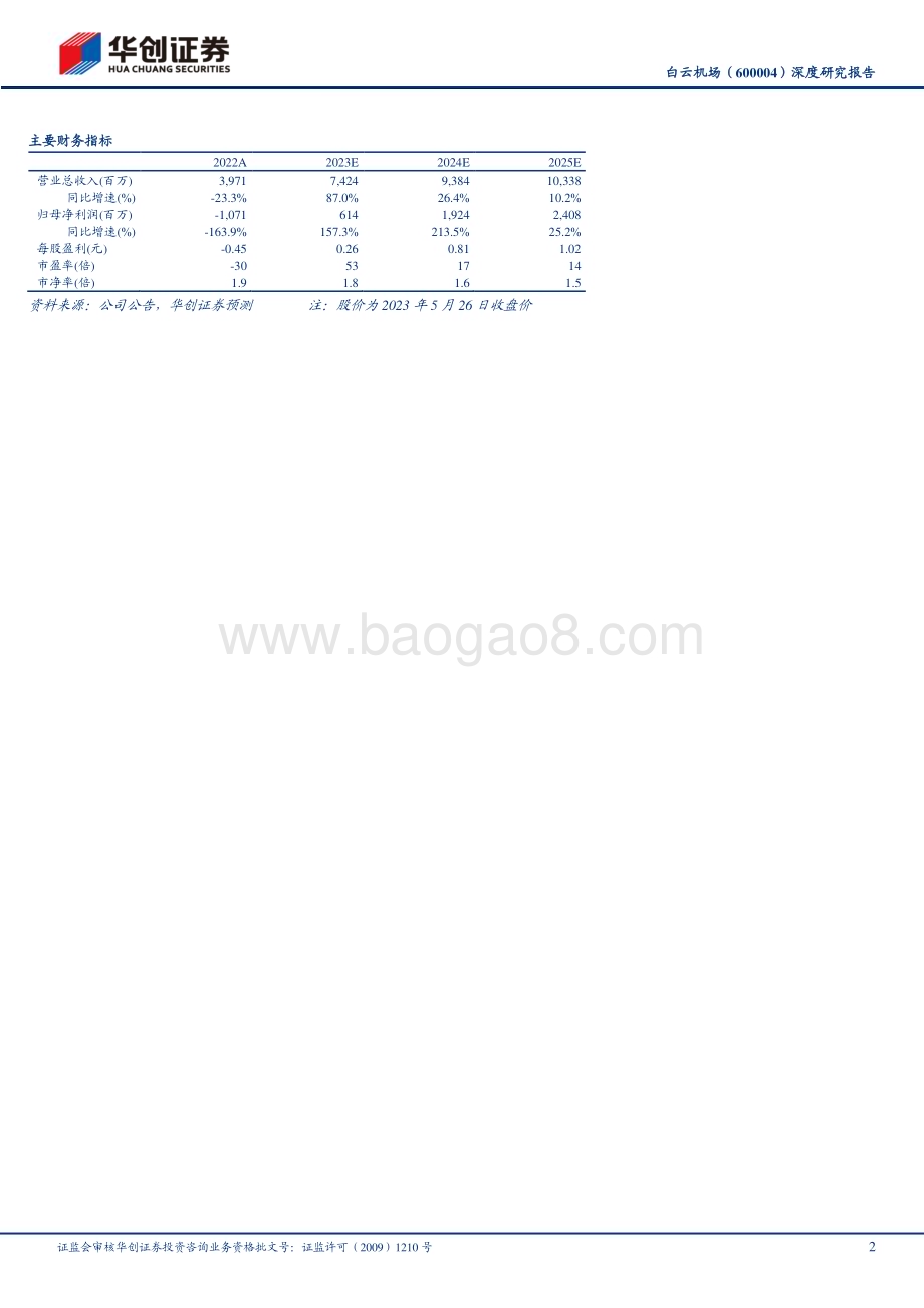 深度报告-20230528-华创证券-白云机场-600004.SH-深度研究报告_中国特色估值体系下如何理解白云机场-粤港澳核心枢纽重拾成长逻辑_上调评级至_强推__35页.pdf_第2页