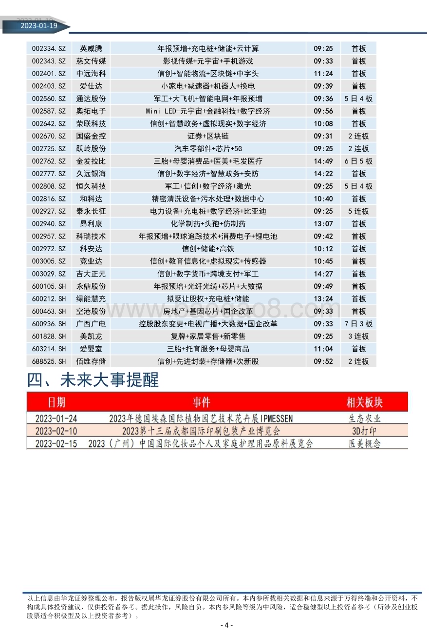 20230119-华龙证券-华龙内参2023年第13期_总第1330期（电子版）_5页_2mb.pdf_第4页
