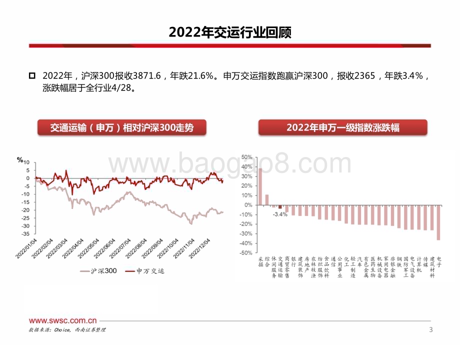 20230119-西南证券-交运行业2023年投资策略_油运景气依旧_出行复苏在即_57页_3mb.pdf_第4页