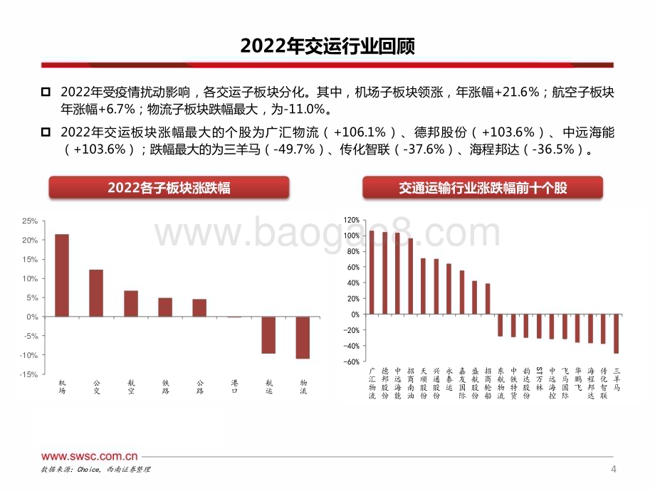 20230119-西南证券-交运行业2023年投资策略_油运景气依旧_出行复苏在即_57页_3mb.pdf_第5页