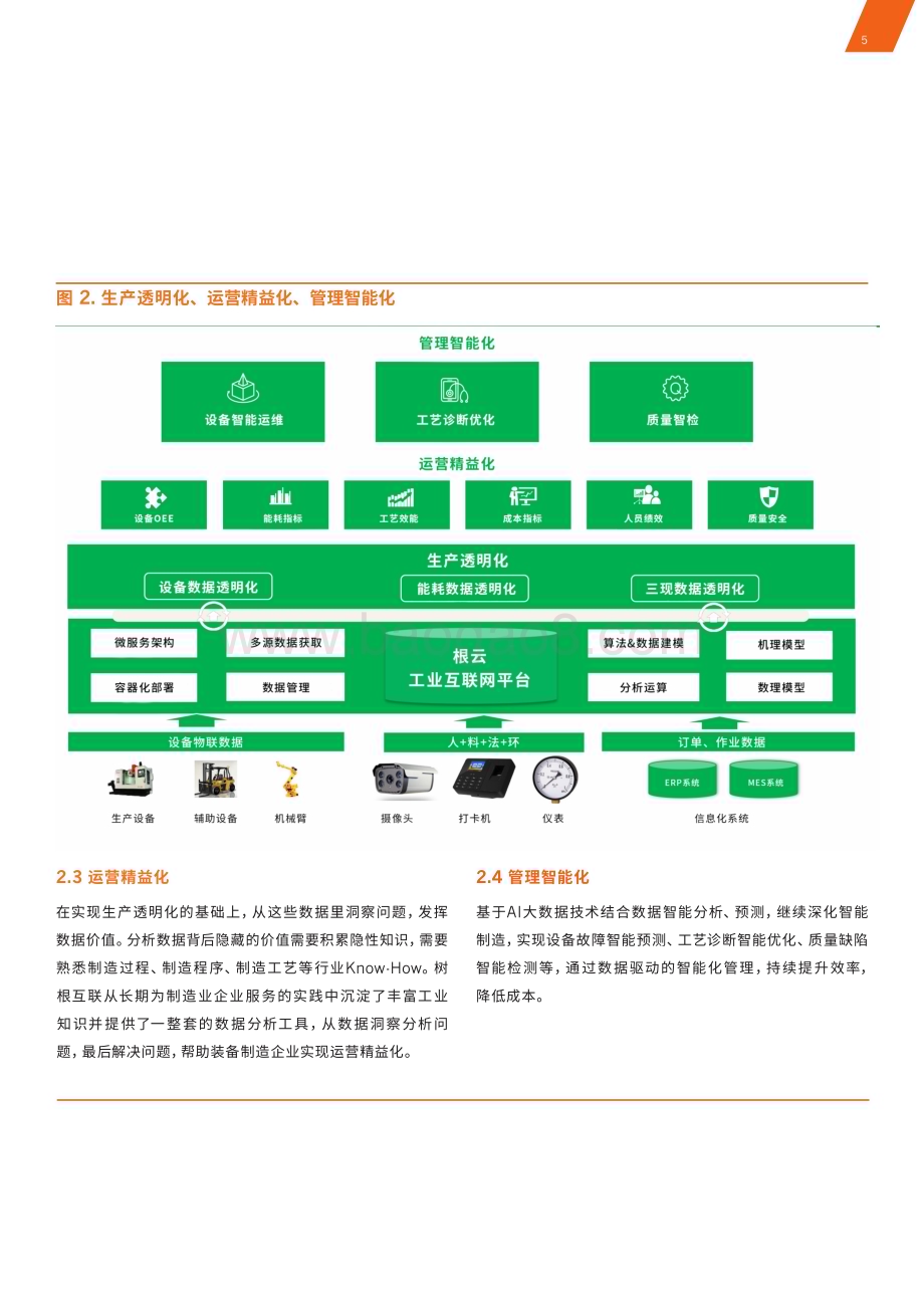 树根互联：装备制造行业白皮书（2022）_70页_11mb.pdf_第5页