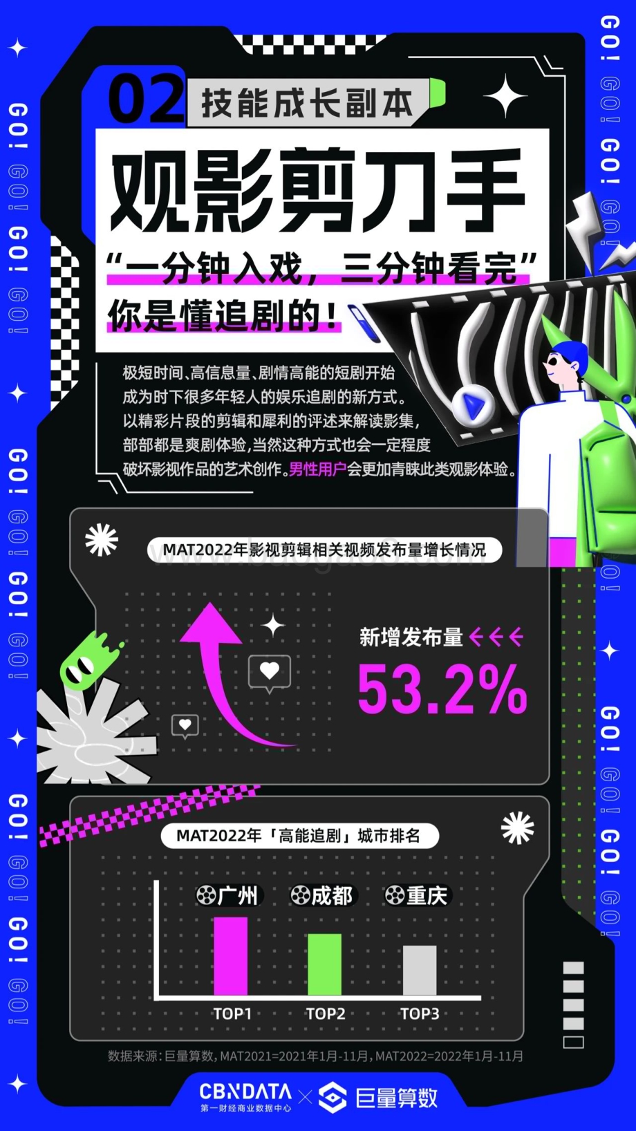 巨量算数：进击吧！我的人生副本-2023年度十大新新人类洞察_12页_4mb.pdf_第3页