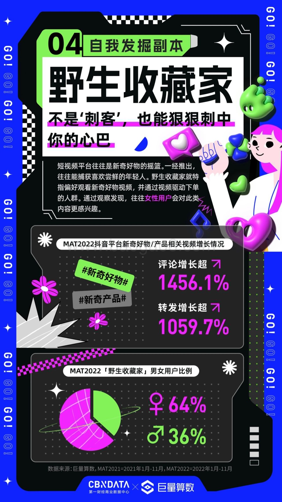 巨量算数：进击吧！我的人生副本-2023年度十大新新人类洞察_12页_4mb.pdf_第5页