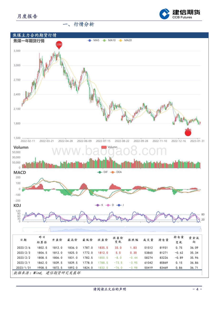 20230207-建信期货-煤焦月度报告_澳煤放开_房地产开工面积未有改善_双焦或以向下盘整为主_15页_3mb.pdf_第4页