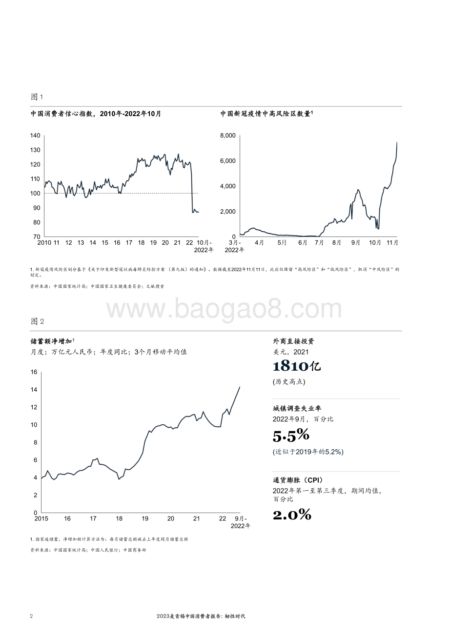 麦肯锡：2023麦肯锡中国消费者报告：韧性时代_36页_17mb (2).pdf_第4页