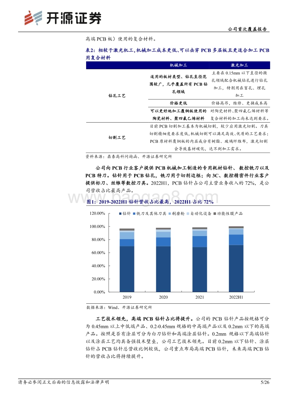 深度报告-20230116-开源证券-鼎泰高科-301377.SZ-公司首次覆盖报告_PCB微型刀具全球领导者_高端数控刀具一体化打开成长空间_26页_2mb.pdf_第5页