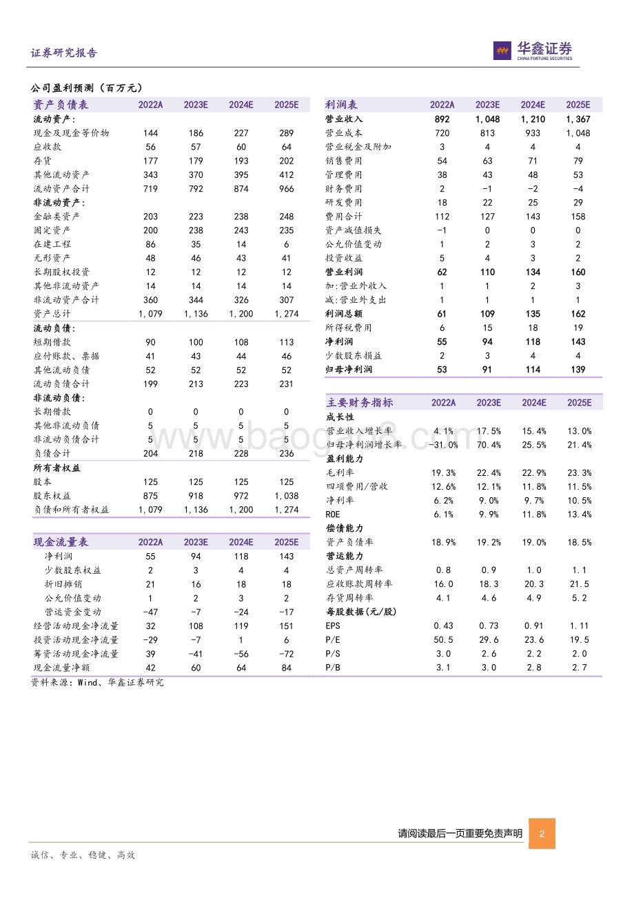20230609-华鑫证券-熊猫乳品-300898.SZ-公司动态研究报告_炼乳基本盘稳固_持续打造新增长级_4页_268kb.pdf_第2页