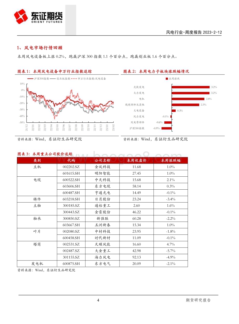 20230212-东证期货-风电行业周度报告_广东明确装机目标_规模化开发海上风电_15页_1mb (1).pdf_第4页