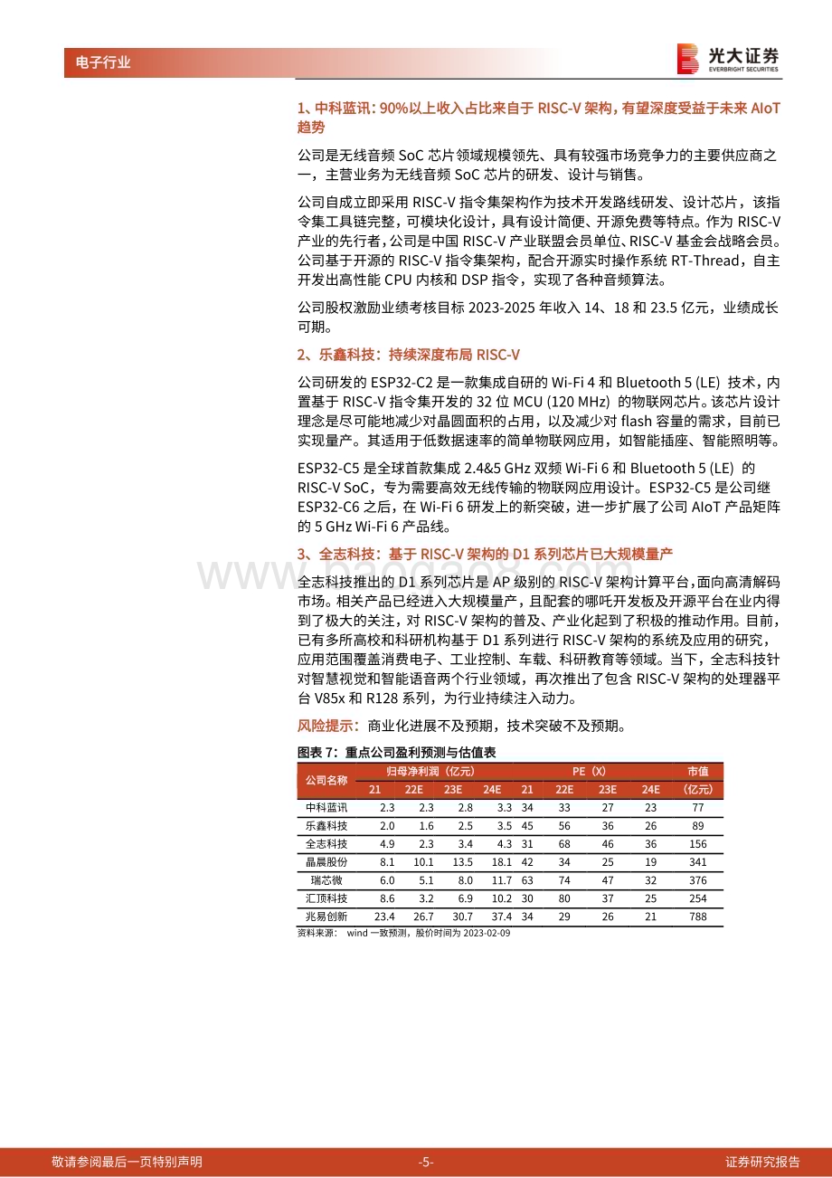 20230209-光大证券-AI行业跟踪报告之一_RISC-V_深度受益于AIoT浪潮_边缘算力提升驱动五年十倍成长_6页_728kb (1).pdf_第5页