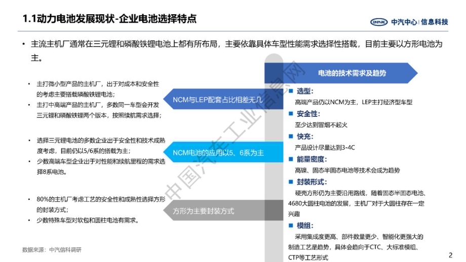 中汽中心：新能源汽车动力电池技术未来展望_15页_2mb.pdf_第2页