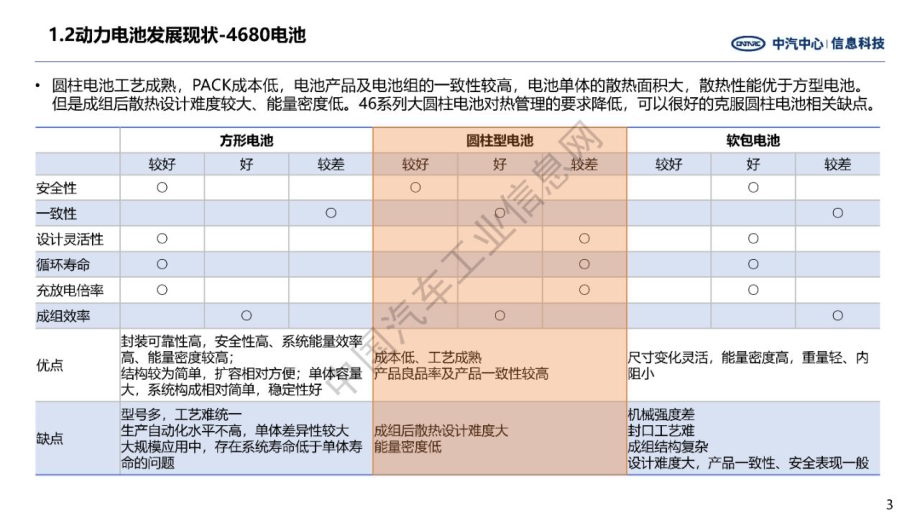中汽中心：新能源汽车动力电池技术未来展望_15页_2mb.pdf_第3页