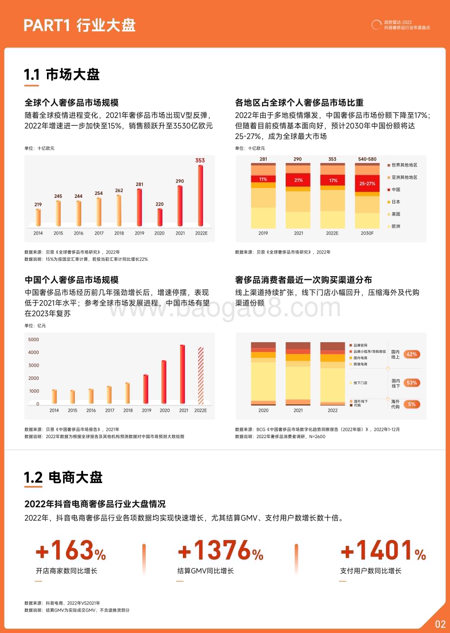 巨量算数：2022抖音奢侈品行业年度盘点_12页_31mb.pdf_第3页