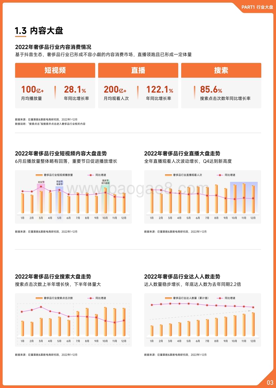 巨量算数：2022抖音奢侈品行业年度盘点_12页_31mb.pdf_第4页