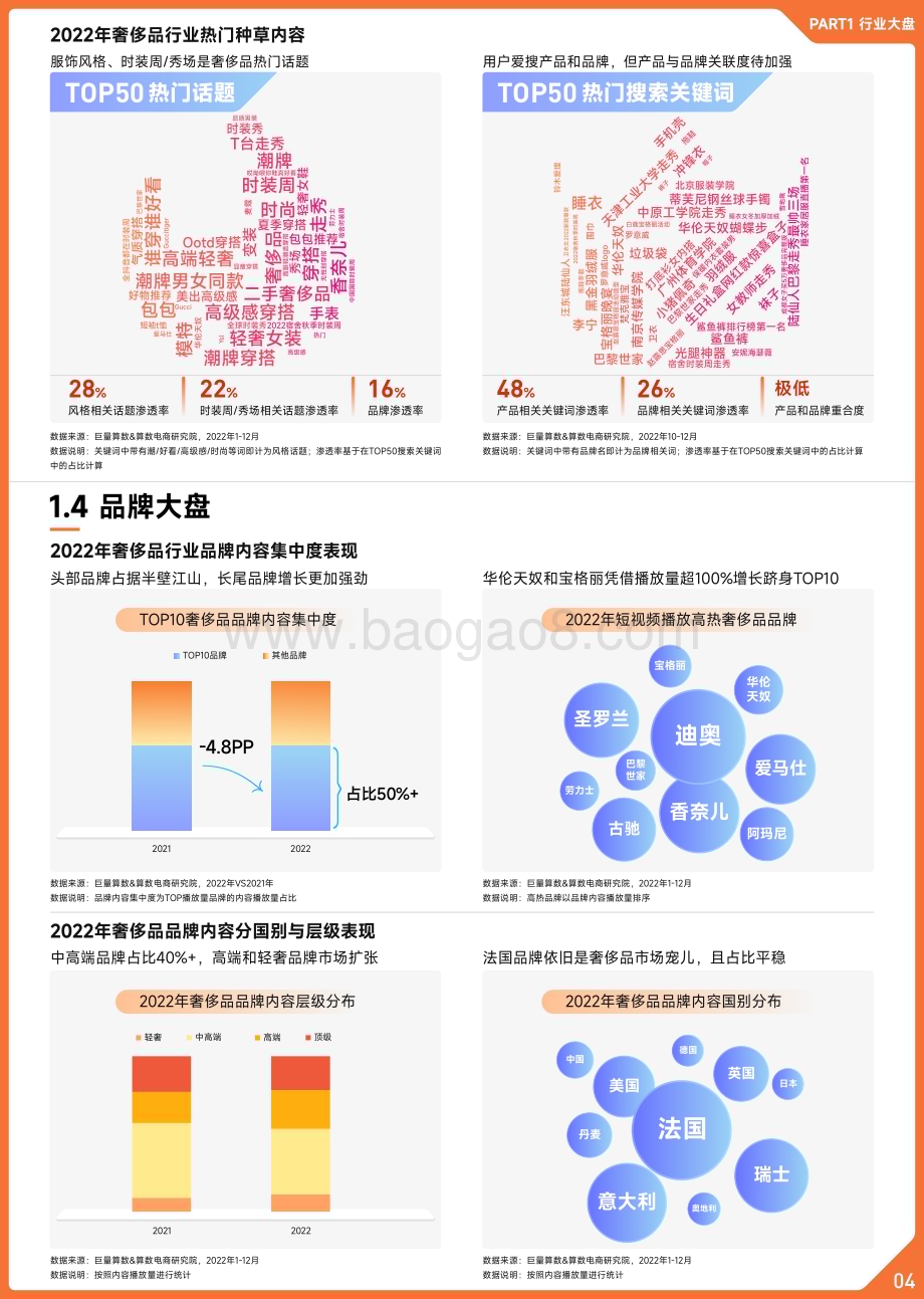 巨量算数：2022抖音奢侈品行业年度盘点_12页_31mb.pdf_第5页