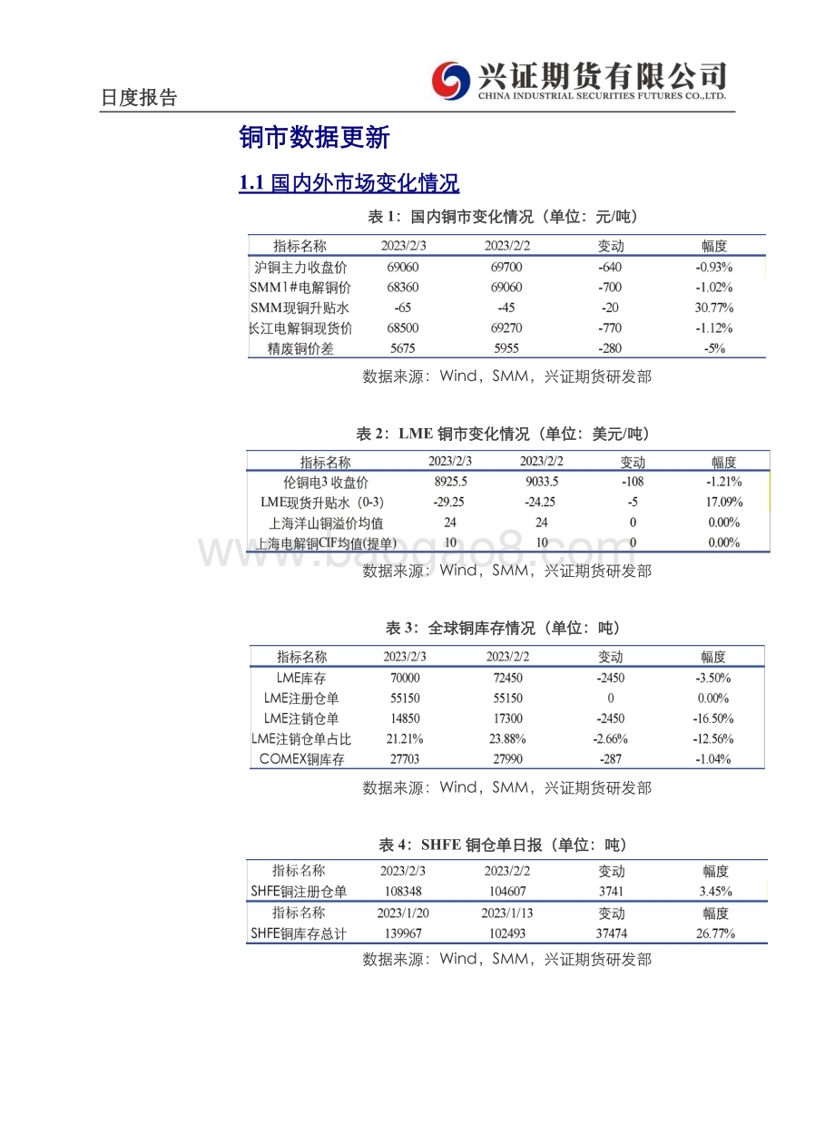 20230206-兴证期货-有色金属日度报告_14页_4mb (1).pdf_第5页