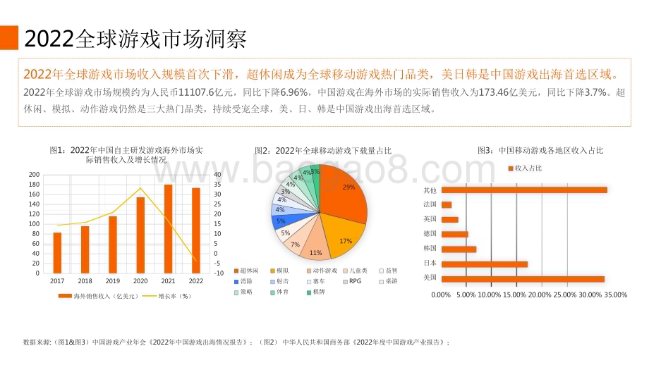 2023-2024年YouTube游戏行业网红营销洞察报告.pdf_第5页