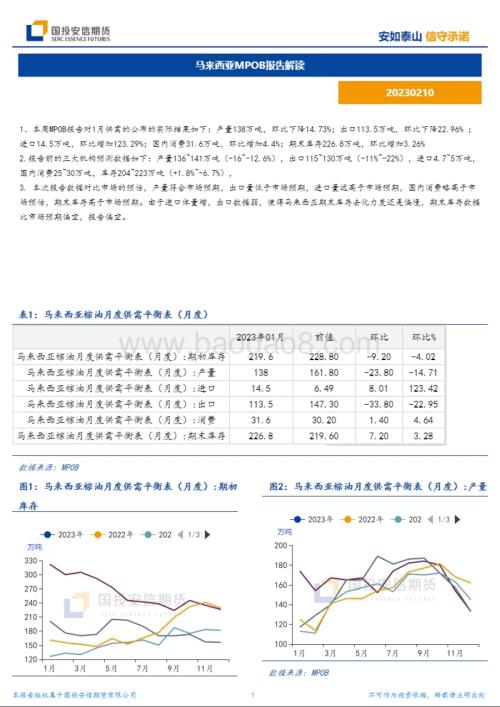 20230210-国投安信期货-马来西亚MPOB报告解读_3页_1mb (1).pdf
