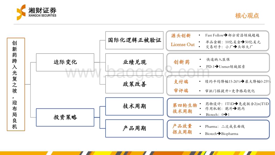 深度报告-20230111-湘财证券-2023药品行业年度策略_创新迎光复之坡_拾金Unmet需求_36页_2mb.pdf_第2页