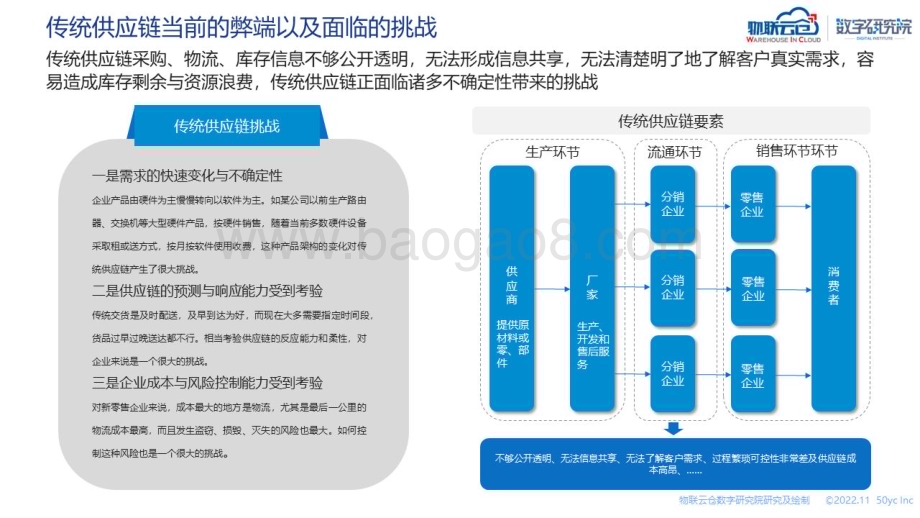 物联云仓：智慧供应链行业研究报告_30页_5mb.pdf_第4页