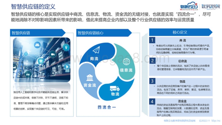 物联云仓：智慧供应链行业研究报告_30页_5mb.pdf_第5页