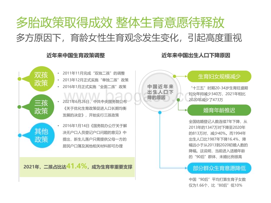 2022年中国新生儿妈妈生育全景白皮书_58页_1mb.pdf_第5页
