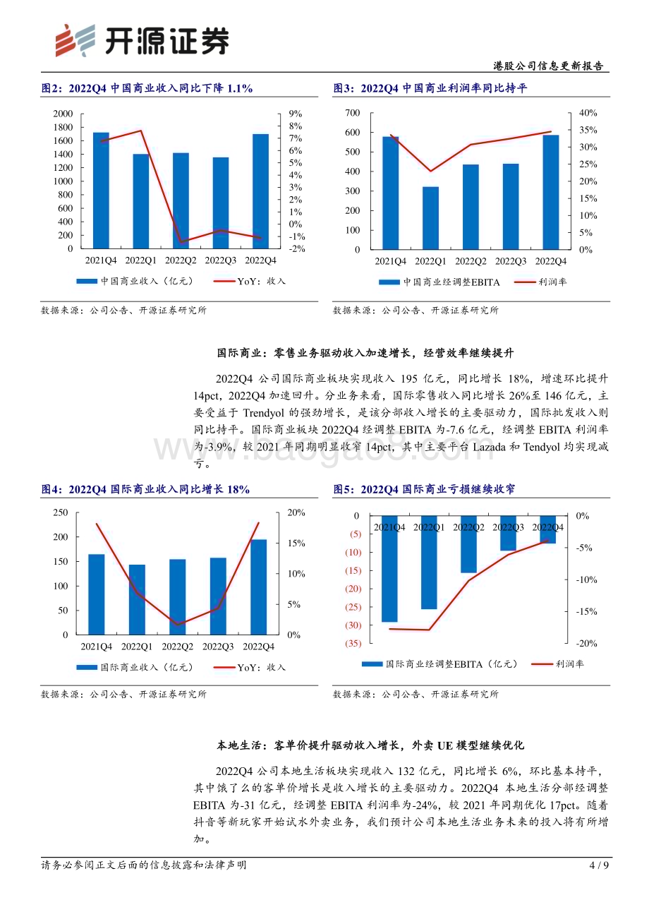 20230224-开源证券-阿里巴巴-SW-09988.HK-港股公司信息更新报告_FY2023Q3表现超预期_静待核心业务企稳修复_9页_1mb.pdf_第4页