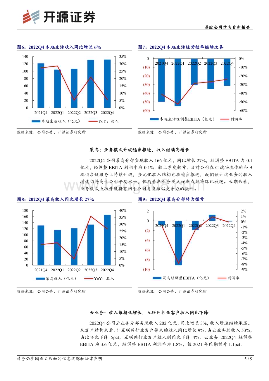 20230224-开源证券-阿里巴巴-SW-09988.HK-港股公司信息更新报告_FY2023Q3表现超预期_静待核心业务企稳修复_9页_1mb.pdf_第5页
