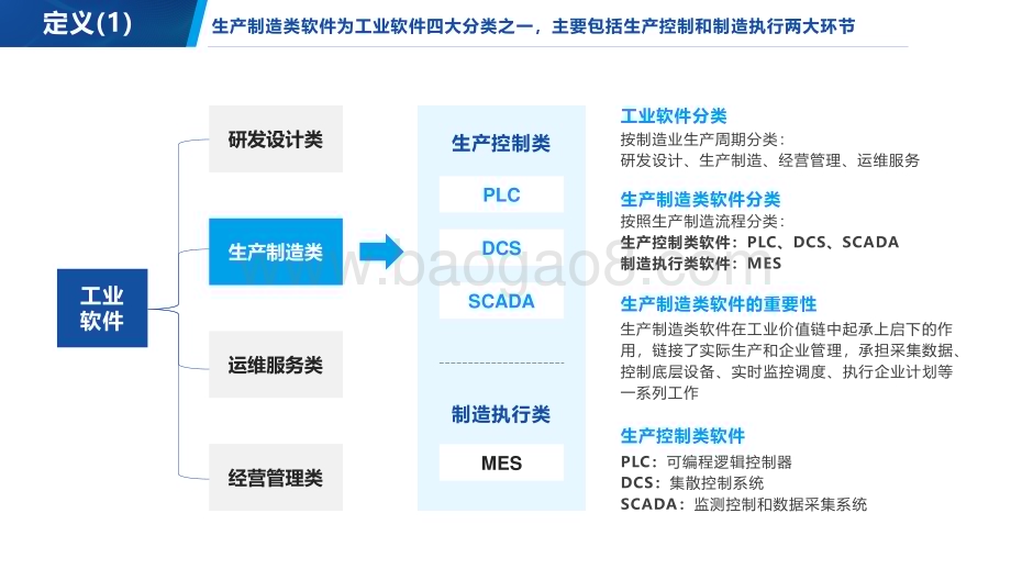 20230112-亿渡数据-2022年中国PLC行业研究报告_28页_2mb.pdf_第5页