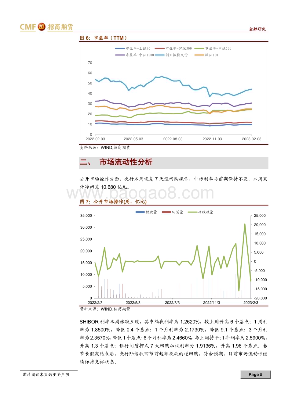 20230205-招商期货-股指期货周度报告_国内经济开始修复_市场风格出现轮动_11页_2mb (1).pdf_第5页