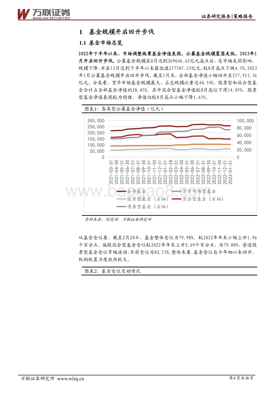20230224-万联证券-策略深度报告_基金表现触底反弹_风险偏好逐步提高_18页_1mb.pdf_第4页