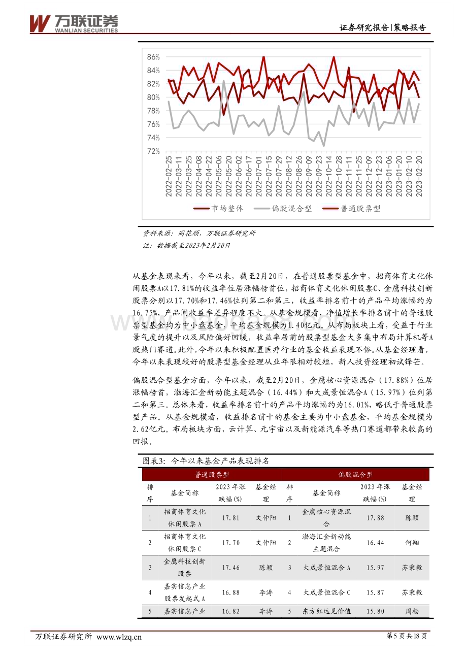 20230224-万联证券-策略深度报告_基金表现触底反弹_风险偏好逐步提高_18页_1mb.pdf_第5页