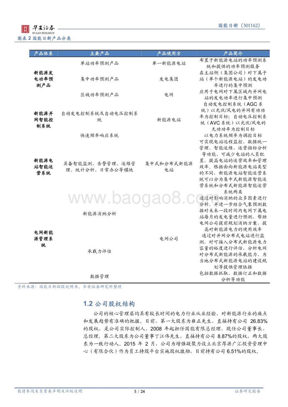 深度报告-20230117-华安证券-国能日新-301162.SZ-布局储能能量管理系统_业务持续高增长_24页_1mb.pdf_第5页
