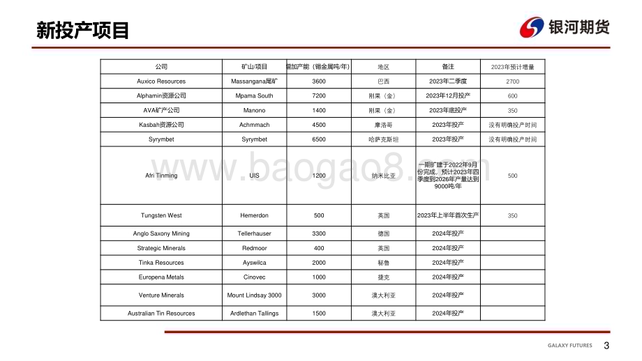 20230119-银河期货-2023年锡基本面分析_27页_1mb.pdf_第4页