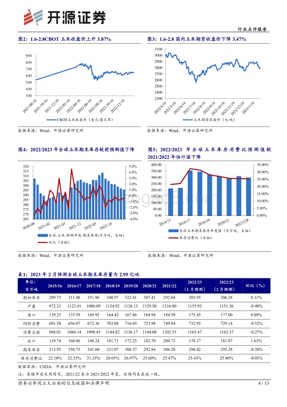 20230213-开源证券-农林牧渔行业点评报告_USDA下调2022_2023年全球玉米_大豆产量_13页_2mb (1).pdf_第4页