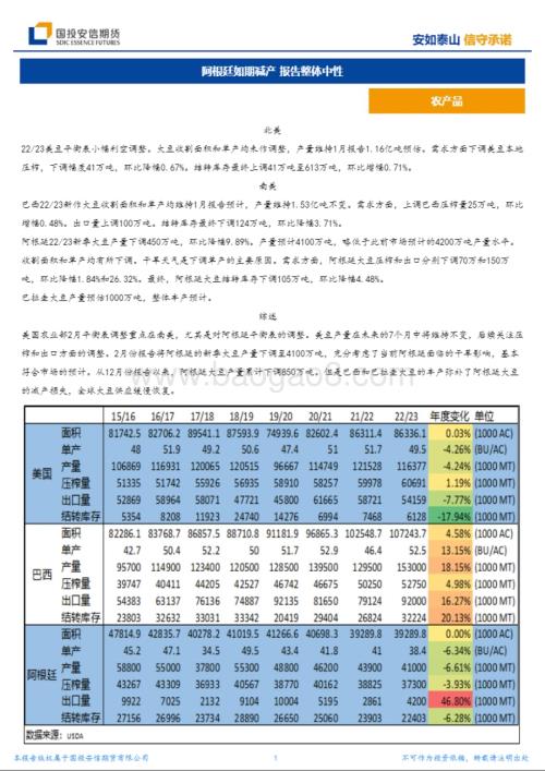 20230209-国投安信期货-农产品_阿根廷如期减产_报告整体中性_4页_1mb.pdf