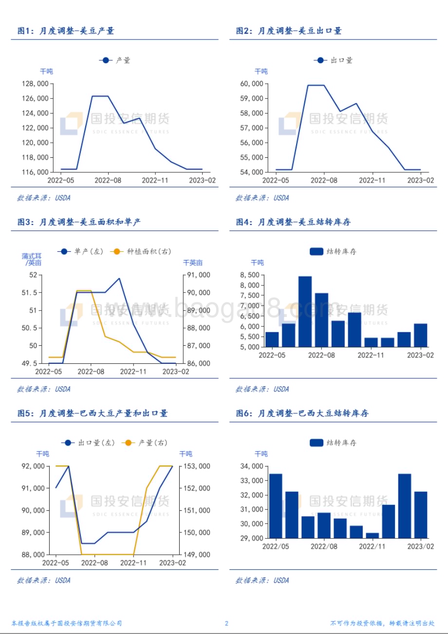 20230209-国投安信期货-农产品_阿根廷如期减产_报告整体中性_4页_1mb.pdf_第2页