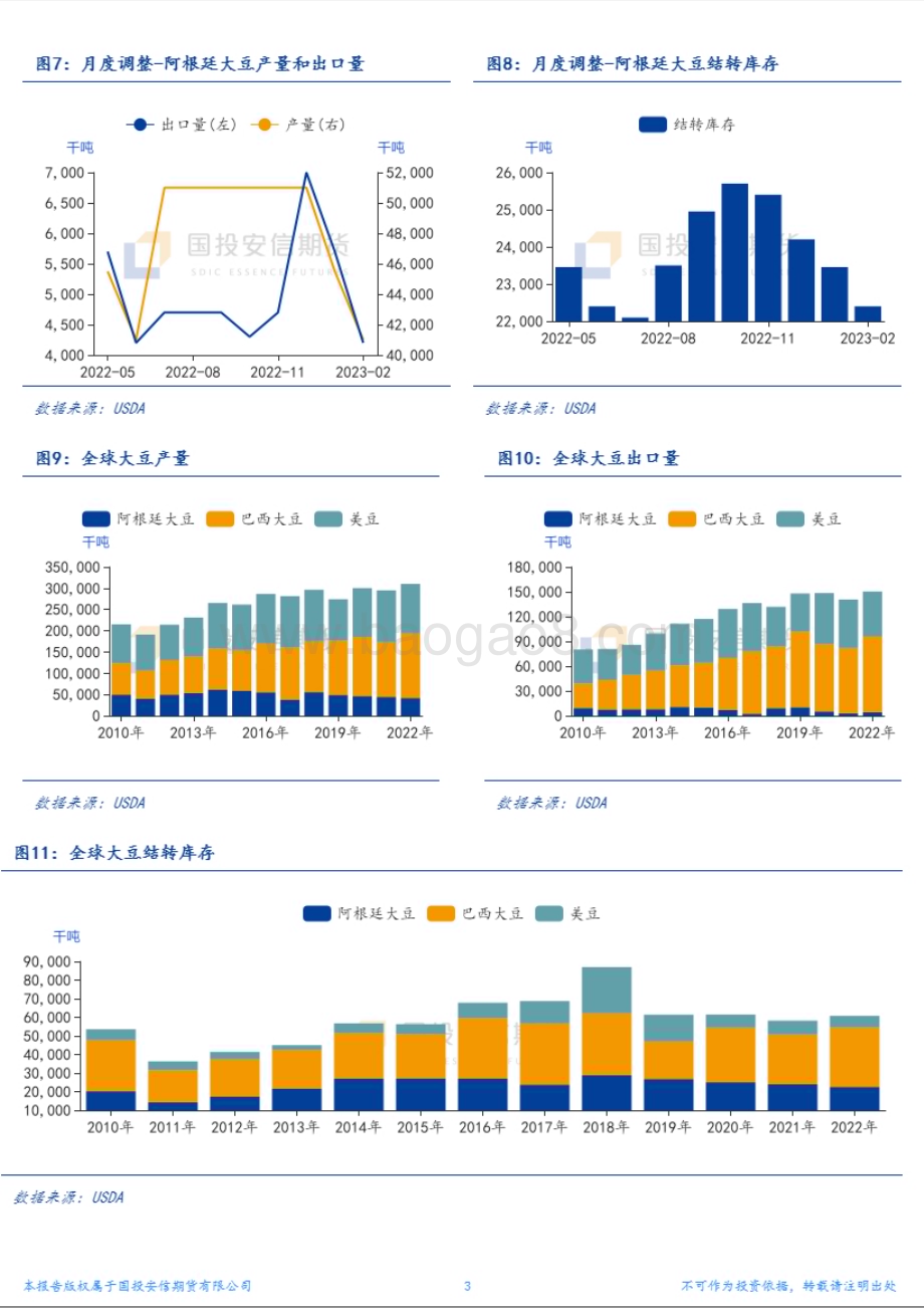 20230209-国投安信期货-农产品_阿根廷如期减产_报告整体中性_4页_1mb.pdf_第3页