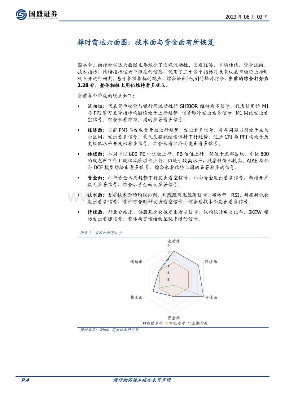 20230603-国盛证券-量化分析报告_择时雷达六面图_技术面与资金面有所恢复_23页_1mb.pdf_第4页