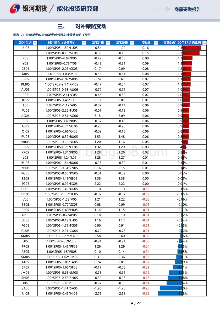 20230221-银河期货-SP05合约_SP06合约全商品对冲报告_27页_692kb.pdf_第4页