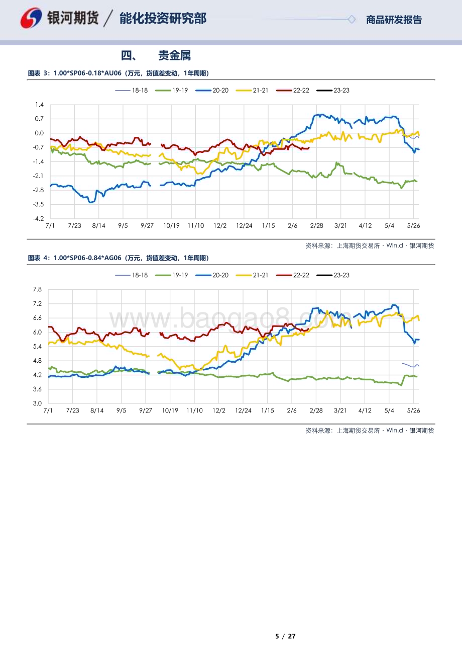 20230221-银河期货-SP05合约_SP06合约全商品对冲报告_27页_692kb.pdf_第5页