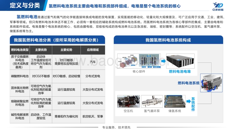 中国氢能产业链系列报告四：2022年中国氢燃料电池行业短报告_17页_1mb.pdf_第5页