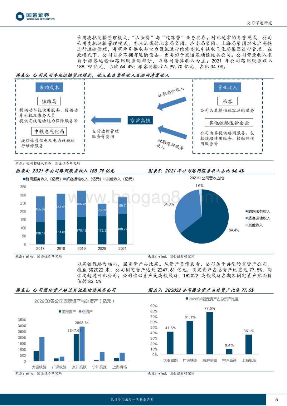深度报告-20230212-国金证券-京沪高铁-601816.SH-疫后修复迎量价齐升_成本稳定显盈利弹性_25页_2mb (1).pdf_第5页