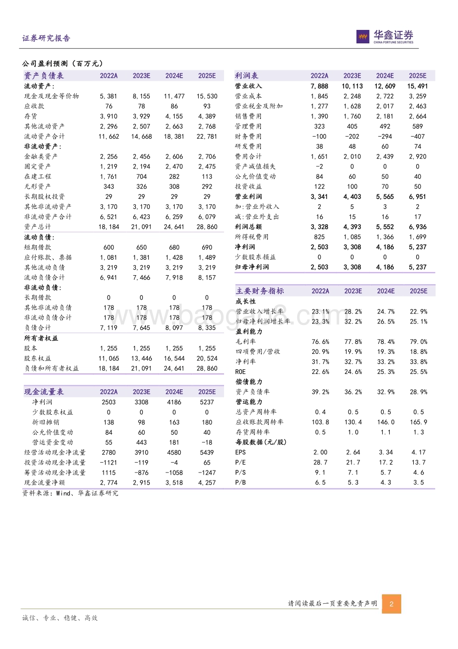 20230521-华鑫证券-今世缘-603369.SH-公司动态研究报告_核心单品持续向好_省外扩张有序展开_4页_276kb.pdf_第2页